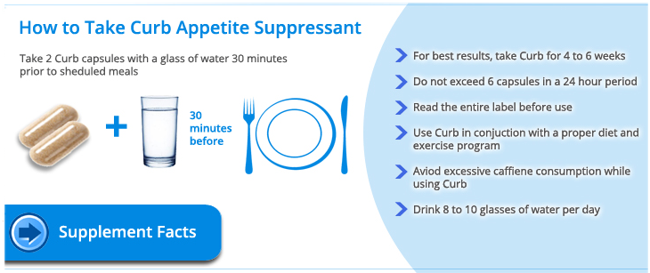Curb Appetite Suppressant Ingredients